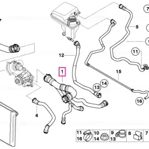 Premium Furtun alimentare - BMW