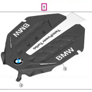 Capac protecție zgomot - BMW Plată securizată