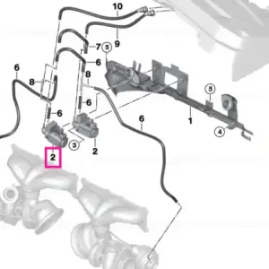 Popular Pressure converter - BMW