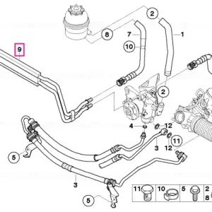 Preț promoțional Power steering loop - BMW